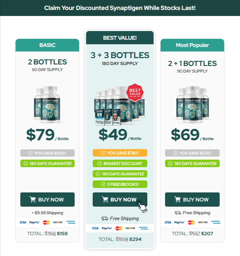 Synaptigen bundle options